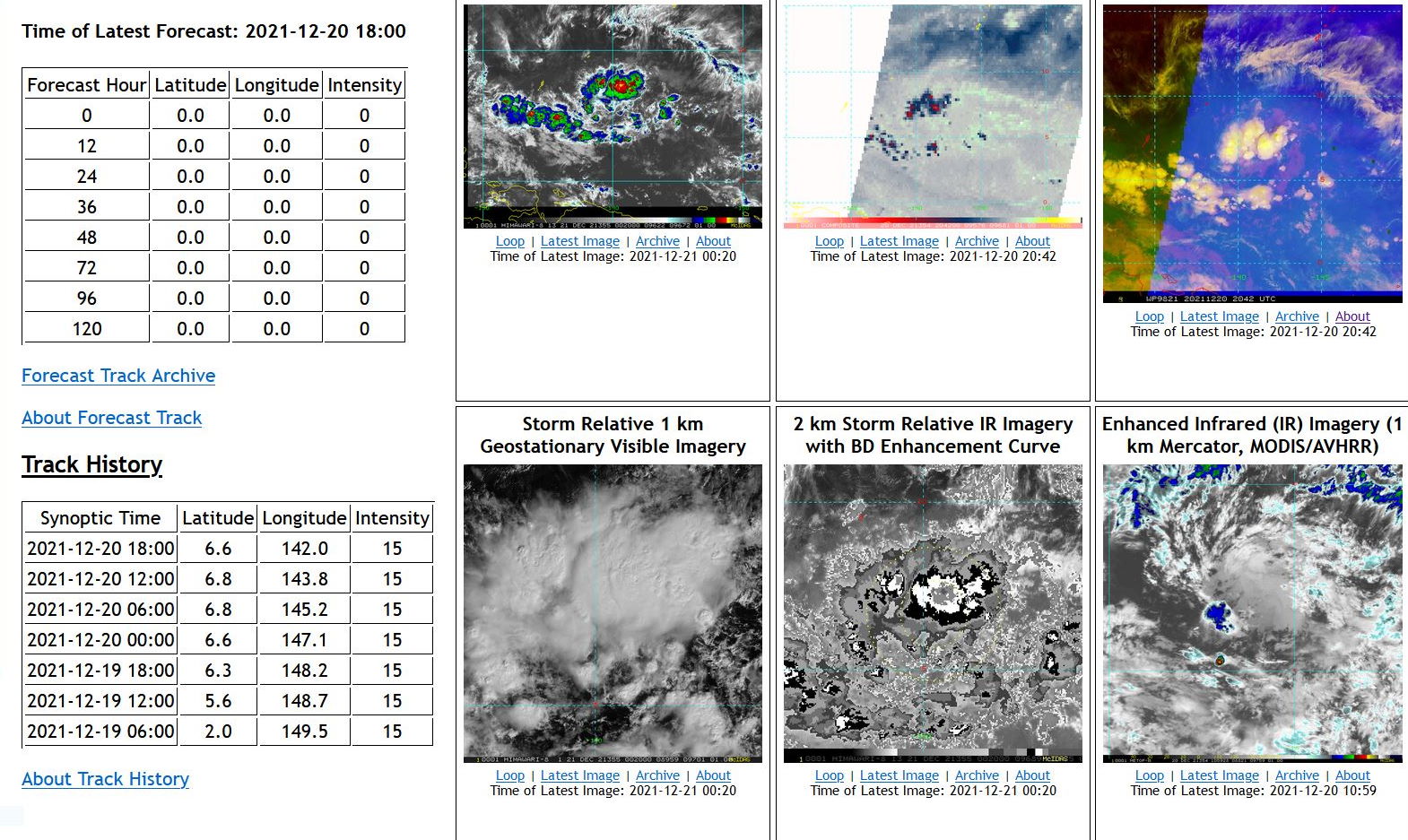 28W(RAI): Final Warning for an infamous cyclone! // Invest 94B: Medium// Invest 98W, 21/00utc