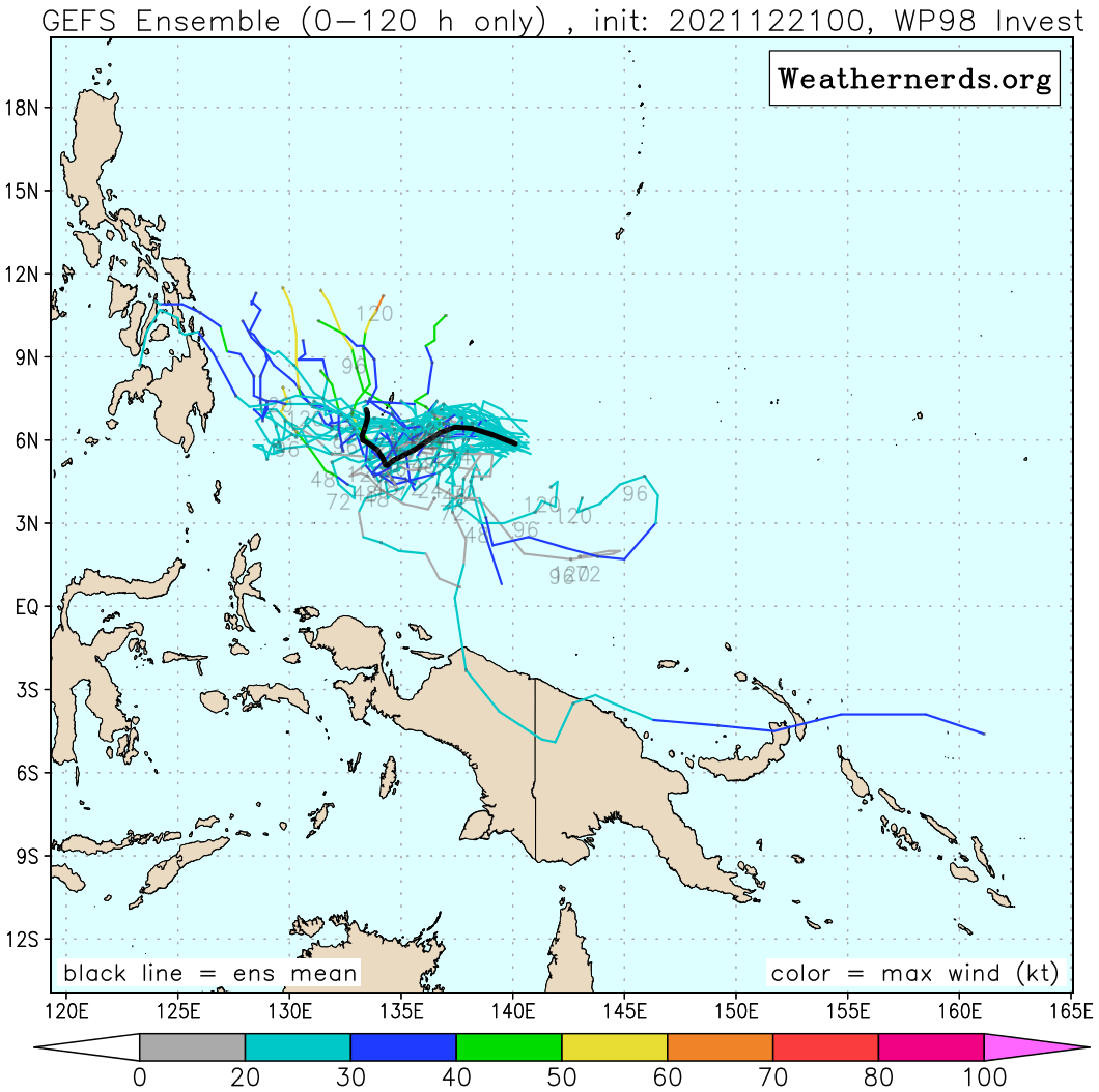 GLOBAL MODELS INDICATE THAT 98W WILL TRACK WEST-NORTHWESTWARD, AND ARE SPLIT ON DEVELOPMENT, WITH THE GFS CONTINUING TO BE THE MOST AGGRESSIVE.