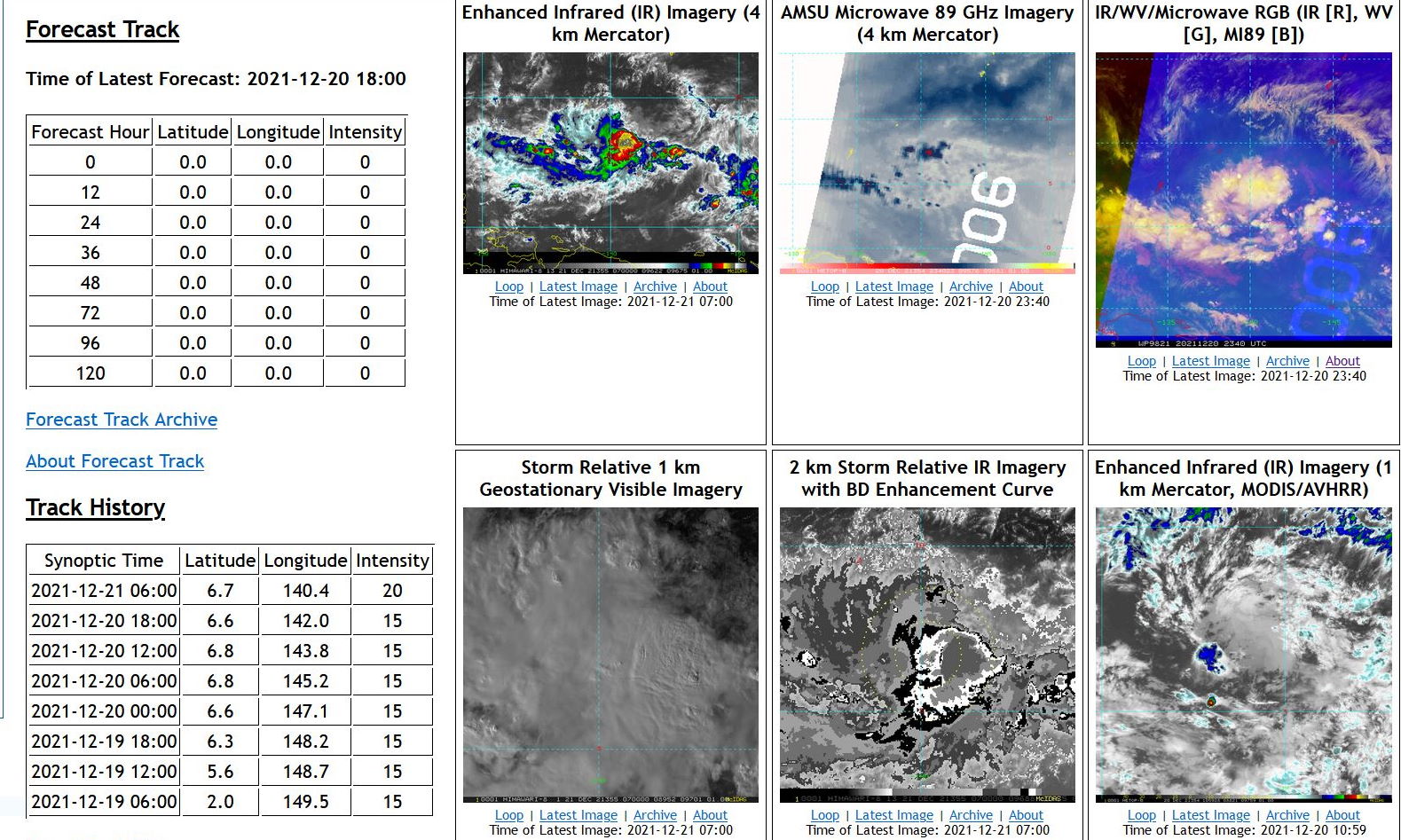 THE AREA OF CONVECTION (INVEST 98W) PREVIOUSLY LOCATED  NEAR 6.4N 140.7E IS NOW LOCATED NEAR 6.7N 140.4E, APPROXIMATELY 645  KM EAST OF PALAU. ANIMATED MULTISPECTRAL SATELLITE IMAGERY (MSI) AND  A 210342Z AMSR2 89GHZ MICROWAVE IMAGE DEPICT FLARING CONVECTION OVER  A BROAD LOW LEVEL CIRCULATION. ENVIRONMENTAL ANALYSIS DEPICTS  GENERALLY FAVORABLE CONDITIONS FOR DEVELOPMENT WITH ROBUST  EQUATORWARD OUTFLOW, LOW (5-10 KTS) VERTICAL WIND SHEAR (VWS), AND  WARM (29-30C) SEA SURFACE TEMPERATURES. GLOBAL MODELS INDICATE THAT  98W WILL TRACK WEST-NORTHWESTWARD, AND ARE SPLIT ON DEVELOPMENT,  WITH THE GFS CONTINUING TO BE THE MOST AGGRESSIVE. MAXIMUM SUSTAINED  SURFACE WINDS ARE ESTIMATED AT 18 TO 23 KNOTS. MINIMUM SEA LEVEL  PRESSURE IS ESTIMATED TO BE NEAR 1007 MB. THE POTENTIAL FOR THE  DEVELOPMENT OF A SIGNIFICANT TROPICAL CYCLONE WITHIN THE NEXT 24  HOURS REMAINS LOW.