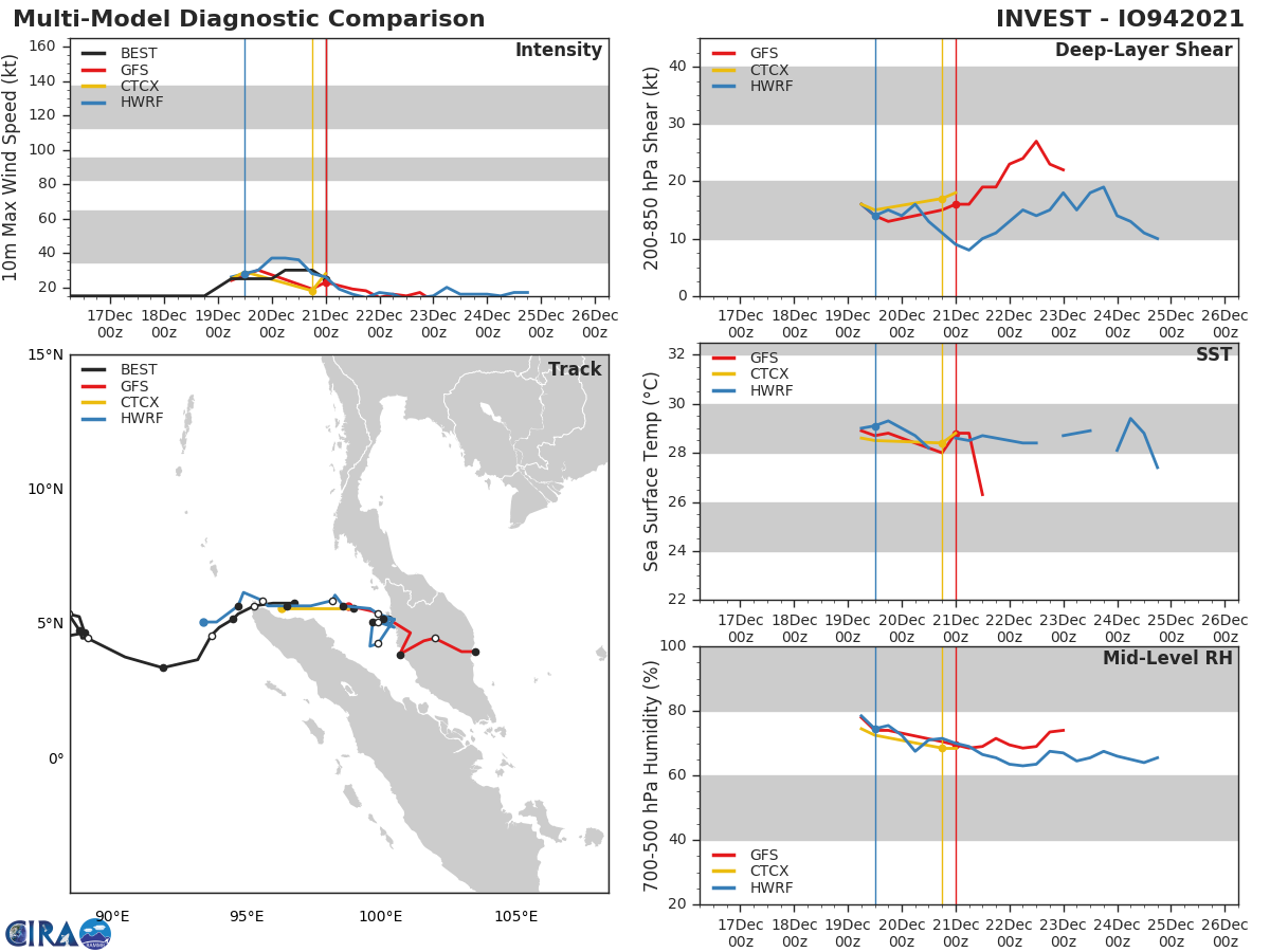 Invest 98W on the map// Invest 94B off the map, 21/0830utc