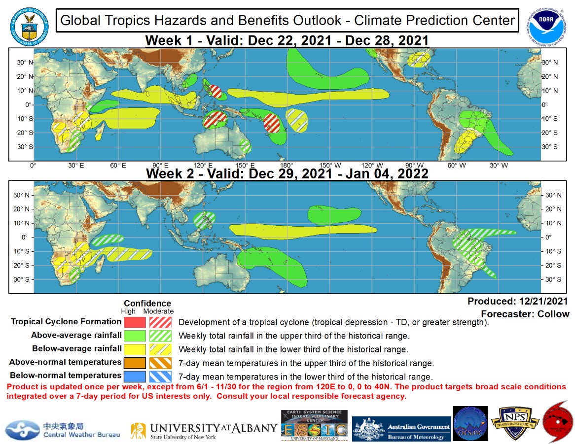 The Madden Julian Oscillation (MJO) remains active across the Western Pacific, however, the amplitude of the intraseasonal signal has decreased compared to last week, in part due to destructive interference with Rossby Wave activity and the low frequency La Nina base state. Chances are decreasing that the MJO will be able to propagate much further to the east, with the GEFS and ECMWF ensembles depicting a nearly stationary MJO in RMM phase 7 for the next 2 weeks, although there is large ensemble spread regarding its amplitude. Additionally, the low level westerly wind burst that was observed across the Western Pacific in early December has weakened, suggestive of decreased MJO propagation.  The tropics remain modestly active across the Western Pacific, on each side of the equator. Tropical depression 28W (formerly Rai) is located off the coast of southeast China and is forecast to become a remnant low. Tropical Depression 29W developed on 12/16 just to the east of Malaysia and made landfall the same day. Although the system did not maintain tropical characterics once it reemerged into the Malacca Strait, it brought severe flooding to Central Malaysia as it crossed the peninsula.  Additional tropical cyclone (TC) development is possible over the Southern Indian Ocean and South Pacific during week-1, with moderate confidence areas depicted over the Timor Sea, to the north of Australia, and near the Vanuatu island chain. The system over the Timor Sea has the potential to impact portions of the Kimberley Coast of Australia later in week-1. Invest 98W is also being monitored over the Western Pacific, which may develop into a TC as it approaches the Philippines later in week-1 (moderate confidence) as indicated by the GEFS and CFS ensembles.  The precipitation outlook during the next two weeks is based on a consensus of GEFS, CFS, and ECMWF guidance, and most likely TC tracks. There is high confidence for heavy precipitation along the west coast of the contiguous U.S. due to a high amplitude trough over the East Pacific and associated enhanced moisture flow. The Weather Prediction Center indicates 3-6 inches of liquid equivalent precipitation over the parts of California during week-1. Surface low pressure over the Central Pacific is likely to bring above normal rainfall to the Hawaiian Islands during the next 2 weeks. There is a robust wet signal across portions of the southwest Pacific, consistent with the current MJO phase. Dry conditions are favored across the Indian Ocean, in the wake of the departing MJO, and also across much of the equatorial Pacific, resulting from La Nina conditions.  For hazardous weather concerns during the next two weeks across the U.S., please refer to your local NWS Forecast Office, the Weather Prediction Center's Medium Range Hazards Forecast, and CPC's Week-2 Hazards Outlook. Forecasts over Africa are made in consultation with the International Desk at CPC and can represent local-scale conditions in addition to global scale variability. NOAA.
