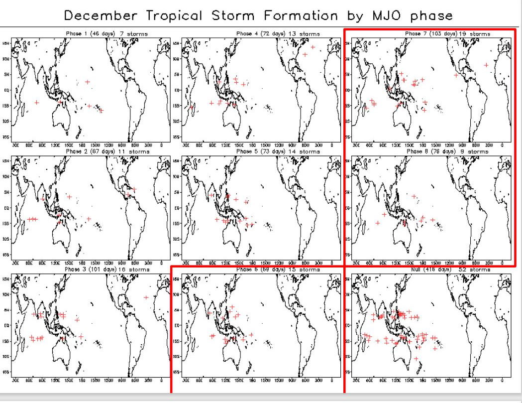 2 WEEK CYCLONIC DEVELOPMENT POTENTIAL: TC development possible: Southeast Indian , Southwest Pacific, Philippine Sea, 12/21