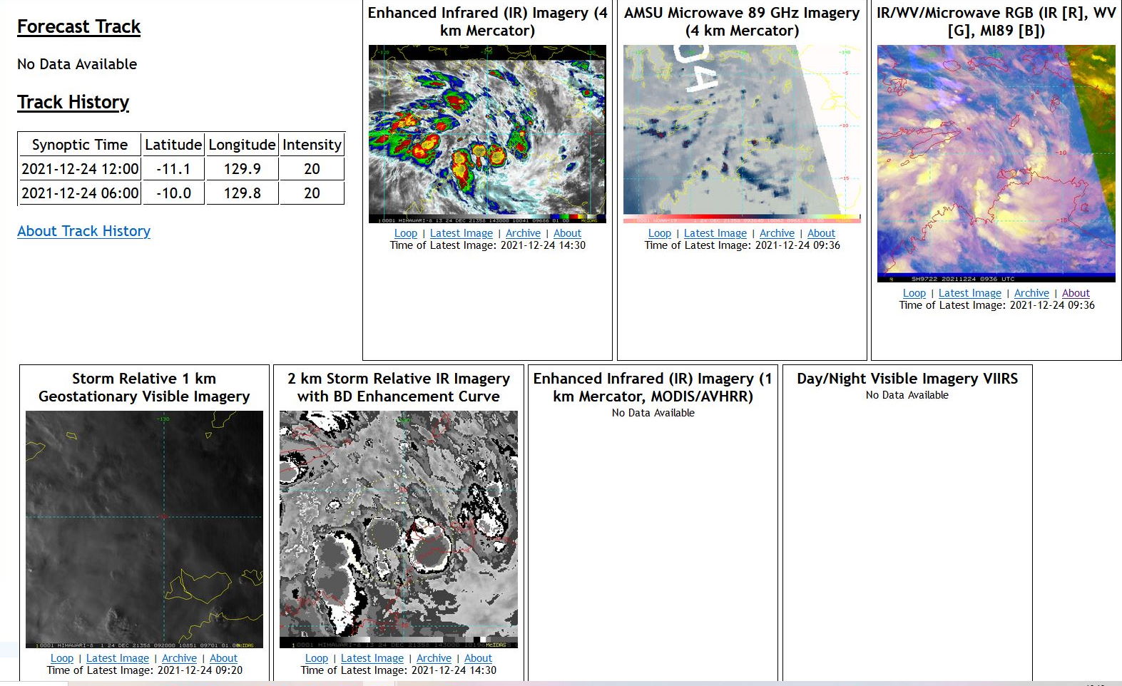 Invest 97S up-graded to MEDIUM, 24/15utc