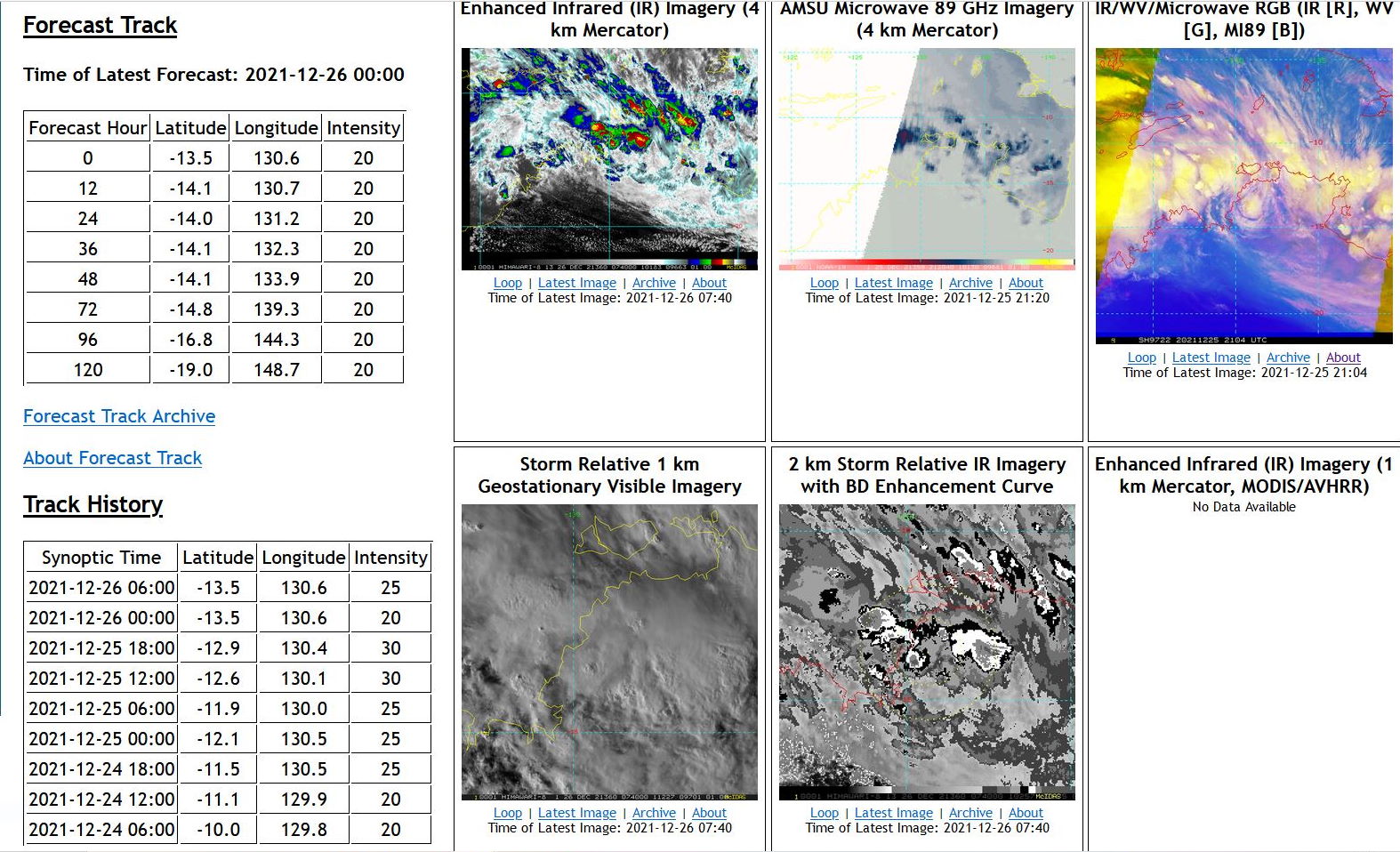 Invest 97S over-land but still under watch// Invest 98S first update, 26/06utc