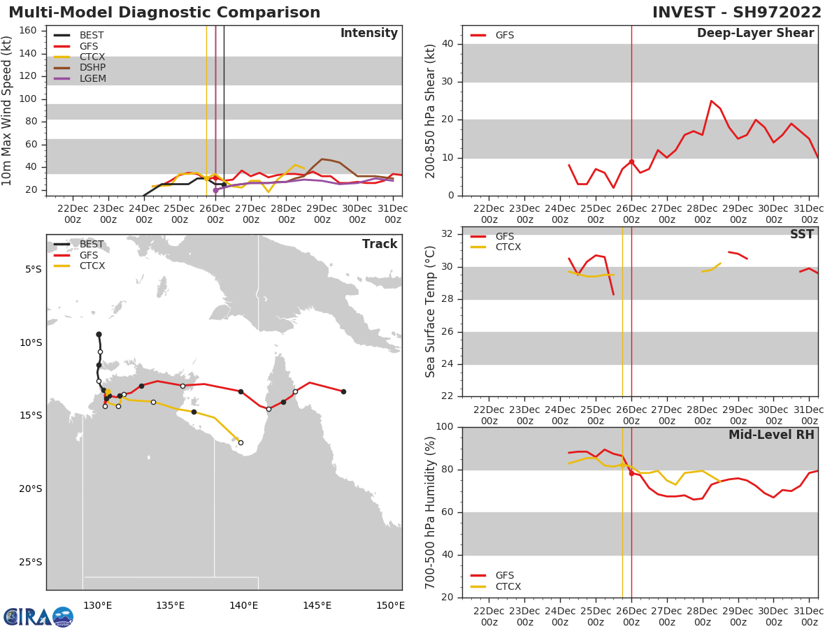 Invest 97S over-land but still under watch// Invest 98S first update, 26/06utc