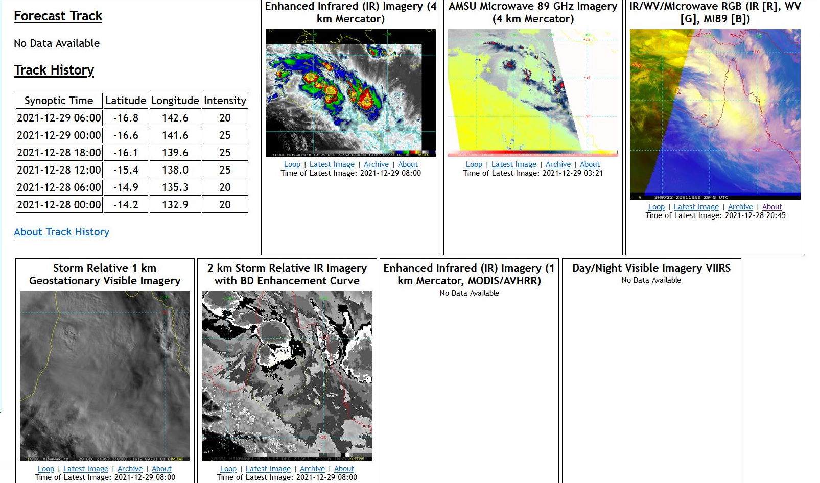 Invest 97S: still MEDIUM// Invest 98S now on the map, 29/06utc