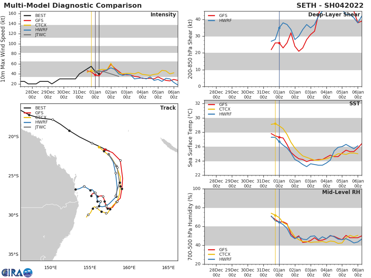 04P(SETH): Final Warning// Invest 98S: update, 01/09utc