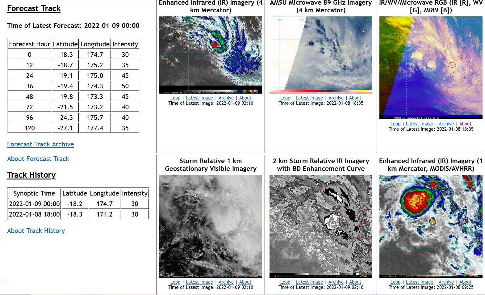 TC 05P slowly intensifying next 36hours// Tropical Cyclone Formation Alert for Invest 90P