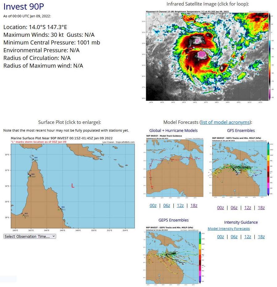 THE AREA OF CONVECTION (INVEST 90P) PREVIOUSLY LOCATED  NEAR 13.3S 147.8E IS NOW LOCATED NEAR 13.7S 147.8E, APPROXIMATELY  215 KM NORTH-NORTHEAST OF BOUGAINVILLE REEF, AUSTRALIA. ANIMATED  MULTISPECTRAL SATELLITE IMAGERY DEPICTS A RAPIDLY CONSOLIDATING LOW- LEVEL CIRCULATION (LLC) WITH CONVECTIVE BANDING WRAPPING INTO A WELL- DEFINED CENTER. A 082010Z GMI 89GHZ MICROWAVE IMAGE INDICATES  TIGHTLY-CURVED BANDING WRAPPING INTO A SMALL MICROWAVE EYE FEATURE  WITH IMPROVED OUTER BANDING. ENVIRONMENTAL ANALYSIS INDICATES  IMPROVING CONDITIONS WITH NEAR-RADIAL OUTFLOW, LOW TO MODERATE (15  TO 20KTS) VERTICAL WIND SHEAR (VWS), AND WARM (29-30C) SEA SURFACE  TEMPERATURES (SST). BOTH ECMWF (08/12Z) AND GFS (08/18Z) ARE NOW  INDICATING A TROPICAL STORM STRENGTH SYSTEM MAKING LANDFALL NEAR TAU  36 ALONG THE EASTERN COAST OF THE CAPE YORK PENINSULA. MAXIMUM  SUSTAINED SURFACE WINDS ARE ESTIMATED AT 25 TO 30 KNOTS. MINIMUM SEA  LEVEL PRESSURE IS ESTIMATED TO BE NEAR 1000 MB. THE  POTENTIAL FOR  THE DEVELOPMENT OF A SIGNIFICANT TROPICAL CYCLONE WITHIN THE NEXT 24  HOURS IS UPGRADED TO HIGH.