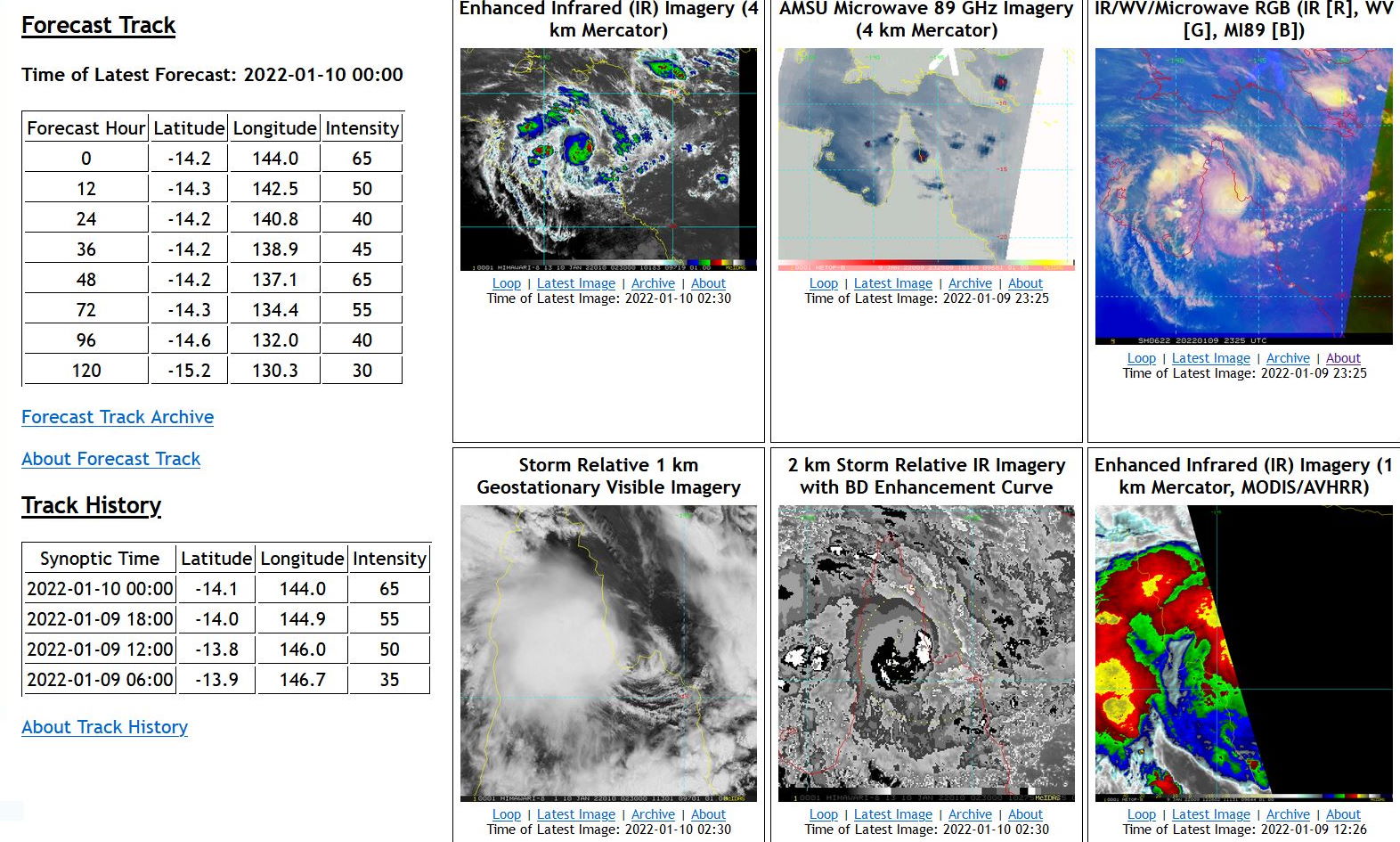 TC 06P(TIFFANY) briefly at Typhoon strength, set to re-intensify over the GOC// TC 05P(CODY) up-date, 10/03utc