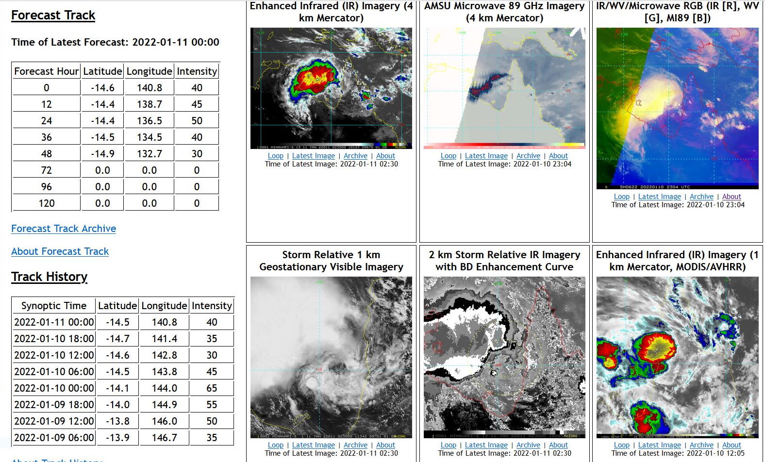 TC 06P(TIFFANY) re-intensifying over the GOC// TC 05P(CODY) intensifying again, 11/03utc