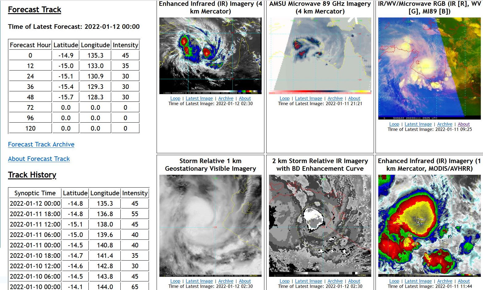 Cyclones: Pacific duo, TC 06P(TIFFANY) and TC 05P(CODY) updates 12/03utc