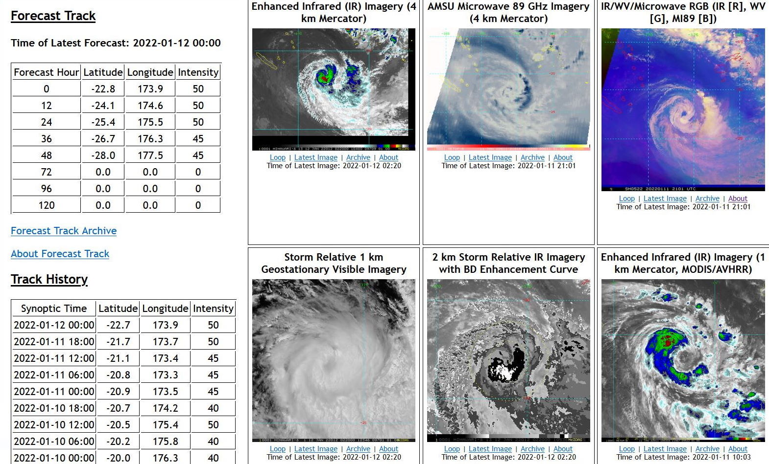 Cyclones: Pacific duo, TC 06P(TIFFANY) and TC 05P(CODY) updates 12/03utc