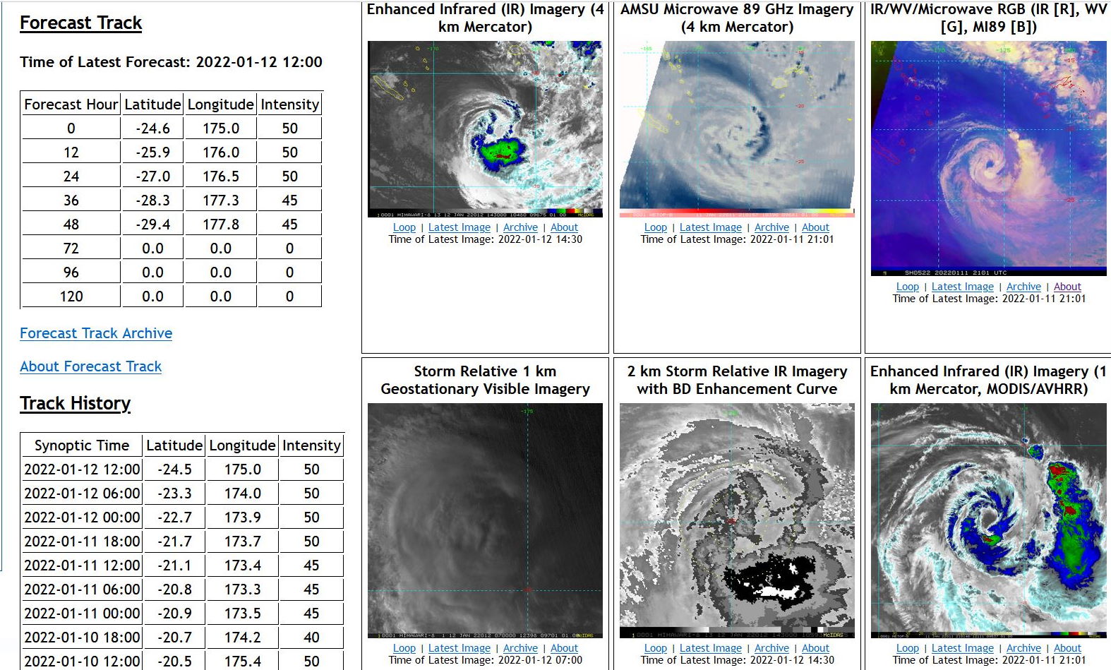 TC 05P(CODY) forecast to overcome dry air and increasing shear over 24hours// Over-land TC 06P(TIFFANY) still monitored, 12/15utc