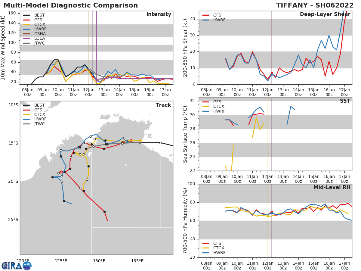 TC 05P(CODY) forecast to overcome dry air and increasing shear over 24hours// Over-land TC 06P(TIFFANY) still monitored, 12/15utc