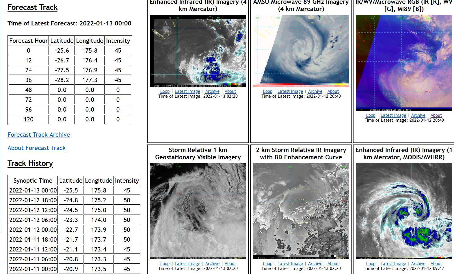 TC 05P(CODY) and over-land TC 06P(TIFFANY) updates, 13/03utc