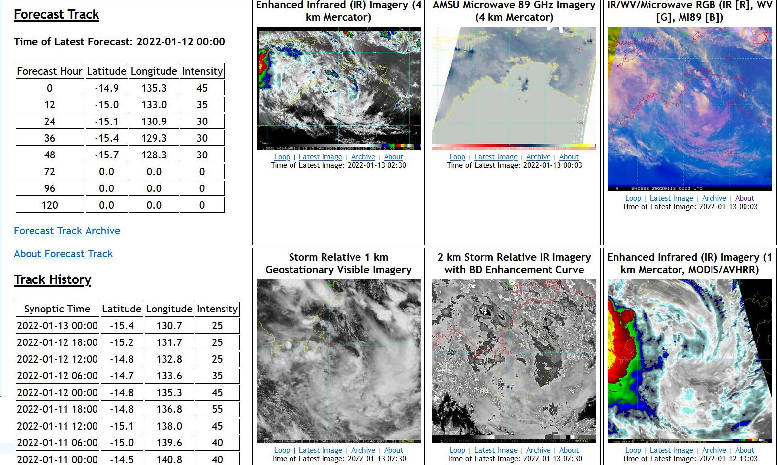 TC 05P(CODY) and over-land TC 06P(TIFFANY) updates, 13/03utc