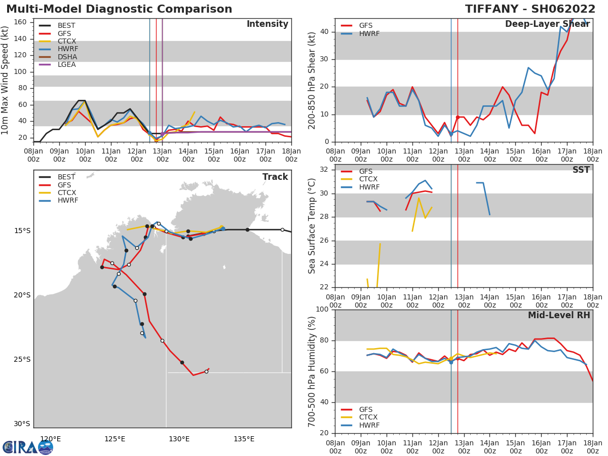TC 05P(CODY) and over-land TC 06P(TIFFANY) updates, 13/03utc