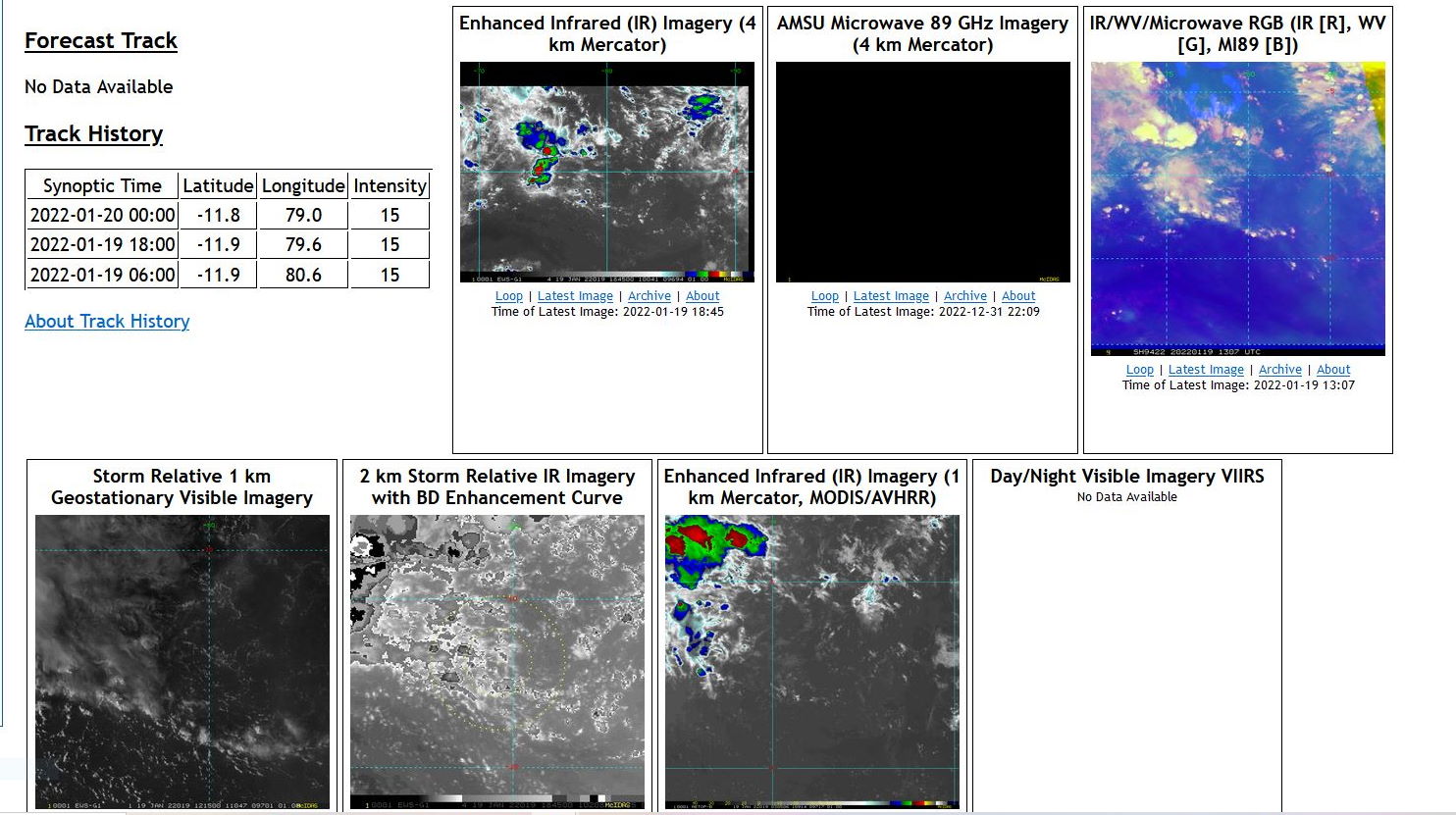 Invests 91P, 95P, 93S, 94S up-dates at 20/03utc, JTWC map & Abio/Abpw updated at 0730utc