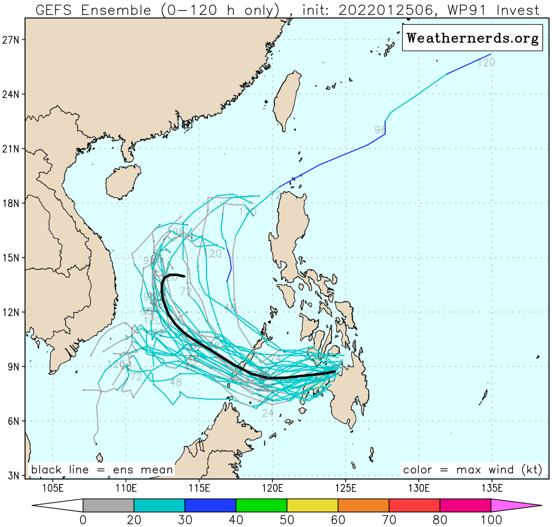 ECMWF AND GFS ARE IN GENERAL AGREEMENT ON THE WESTWARD TRACK OF INVEST 91W AND DESPITE THE OVERALL FAVORABLE ENVIRONMENT, LIMITED TIME OVER WATER AND MAKING LANDFALL OVER MINDANAO INDICATES THE SYSTEM IS NOT EXPECTED TO REACH WARNING CRITERIA IN THE NEXT 48 HOURS.
