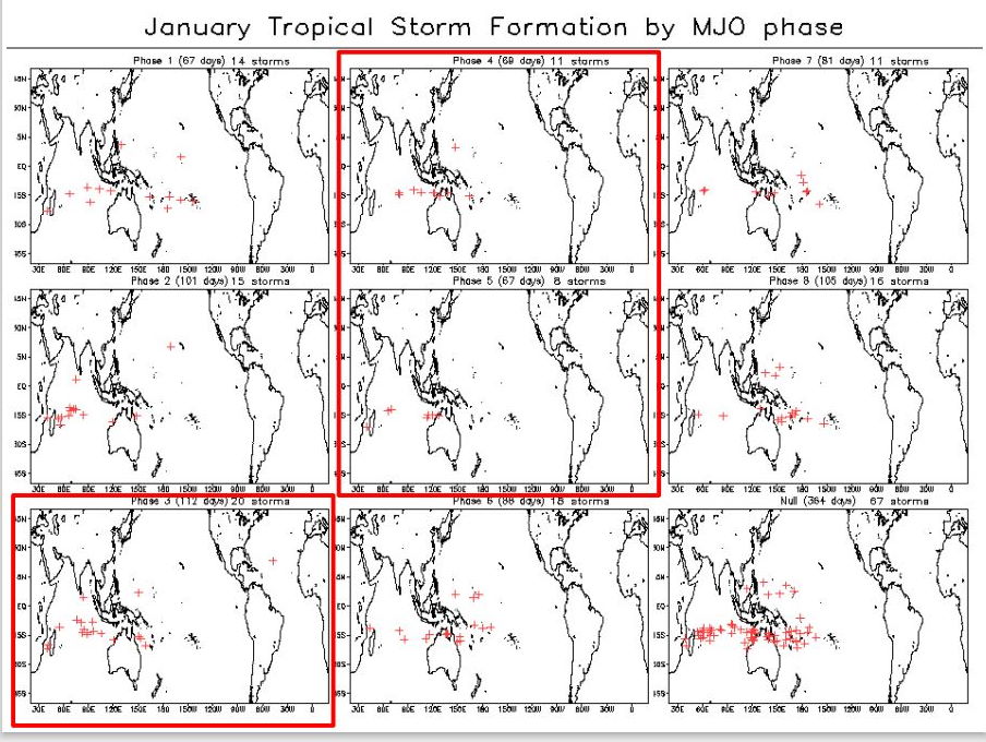 2 WEEK CYCLONIC DEVELOPMENT POTENTIAL: South Indian and South Pacific oceans likely to be active next 2 weeks, 26/01