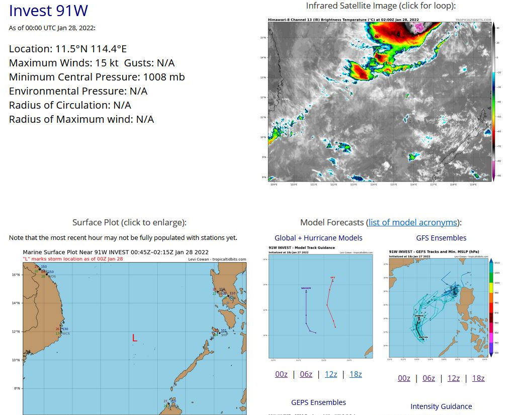 THE AREA OF CONVECTION (INVEST 91W) PREVIOUSLY LOCATED  NEAR 9.4N 115.4E IS NOW LOCATED NEAR 11.5N 114.4E, APPROXIMATELY 520  KM WEST-NORTHWEST OF PUERTO PRINCESA, PHILIPPINES. ANIMATED  MULTISPECTRAL SATELLITE IMAGERY AND A 272027Z SSMIS 91GHZ MICROWAVE  IMAGE DISPLAY SHEARED CONVECTION DISPLACED TO THE NORTHEAST OF A  DIMINISHING LOW LEVEL CIRCULATION. UPPER-LEVEL CONDITIONS ARE  MARGINALLY-FAVORABLE WITH MODERATE (20 KNOTS) VERTICAL WIND SHEAR,  FAIR POLEWARD OUTFLOW AND WARM (28-30C) SEA SURFACE TEMPERATURES.  GLOBAL MODELS INDICATE NO SIGNIFICANT DEVELOPMENT AS THE SYSTEM  TRACKS SLOWLY POLEWARD. MAXIMUM SUSTAINED SURFACE WINDS ARE  ESTIMATED AT 10 TO 15 KNOTS. MINIMUM SEA LEVEL PRESSURE IS ESTIMATED  TO BE NEAR 1008 MB. THE POTENTIAL FOR THE DEVELOPMENT OF A  SIGNIFICANT TROPICAL CYCLONE WITHIN THE NEXT 24 HOURS IS DOWNGRADED  TO LOW.