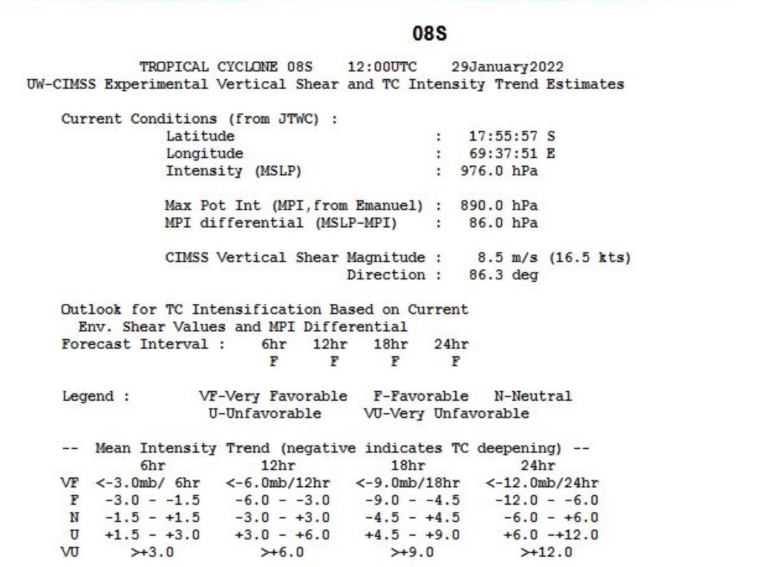 TC 08S(BATSIRAI) now a CAT 1 US is forecast to reach CAT 2 by 24h and carry on intensifying, 29/15utc