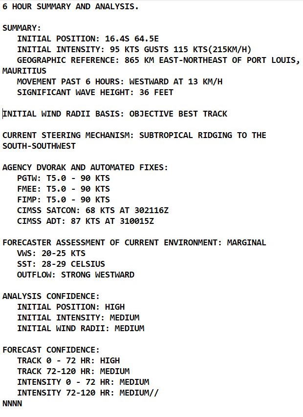 TC 08S(BATSIRAI): CAT 2 US , peak intensity forecast by 72h// Invest 98P and Invest 99S updates, 31/03utc