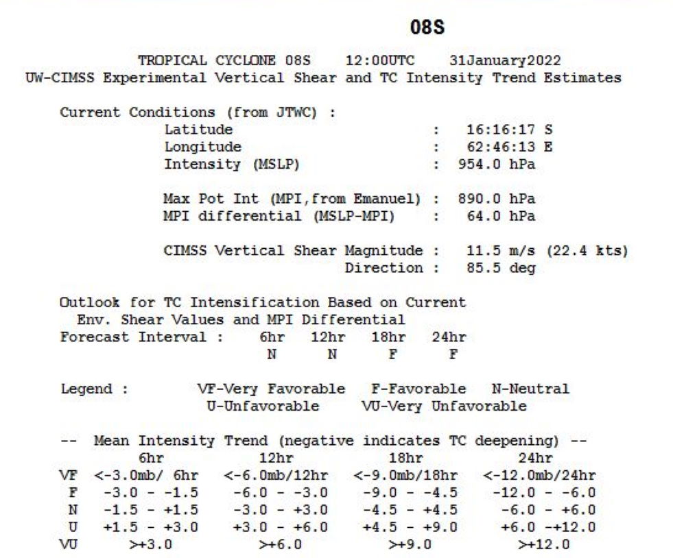 TC 08S(BATSIRAI): CAT 2 US ,microwave eye well depicted again, forecast track up-date//Invest 98P: Tropical Cyclone Formation Alert,31/15utc TC 08S(BATSIRAI): CAT 2 US ,microwave eye well depicted again, forecast track up-date//Invest 98P: Tropical Cyclone Formation Alert,31/15utc
