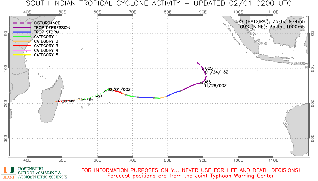 TC 08S(BATSIRAI): microwave and Cimss analysis suggest intensification possible next 24h// TC 09P up-date, 01/03utc