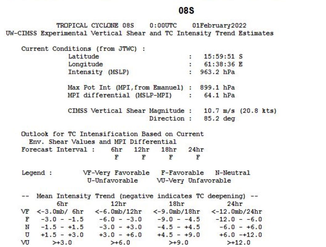 TC 08S(BATSIRAI): microwave and Cimss analysis suggest intensification possible next 24h// TC 09P up-date, 01/03utc