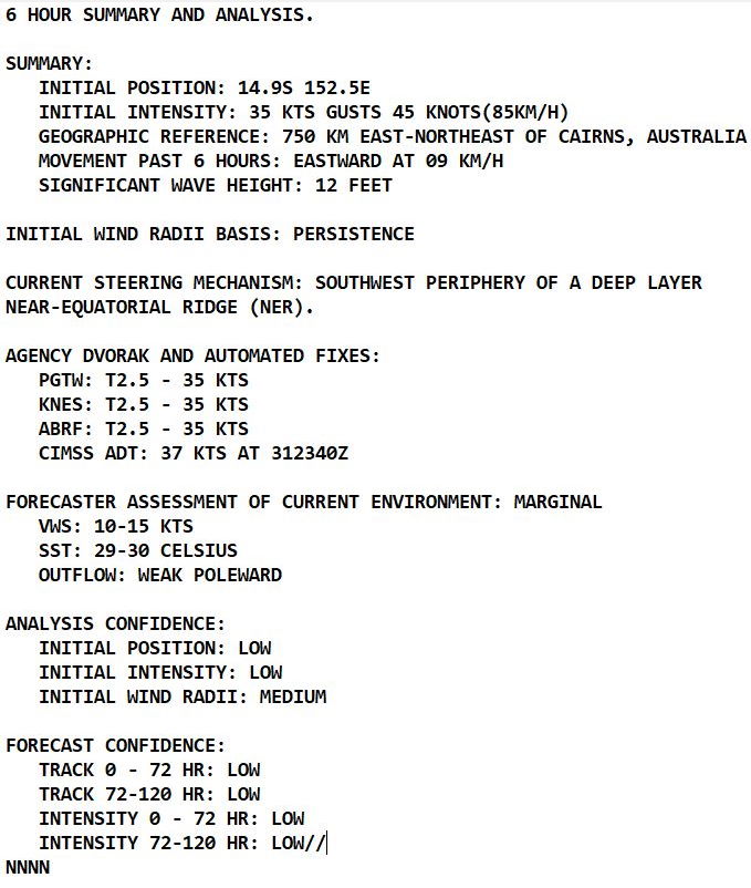 TC 08S(BATSIRAI): microwave and Cimss analysis suggest intensification possible next 24h// TC 09P up-date, 01/03utc