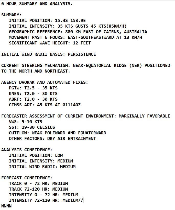 TC 08S(BATSIRAI) CAT 2 US: intensifying & approaching Mauritius/Réunion islands// TC 09P: slow intensification after 36h, 01/15utc