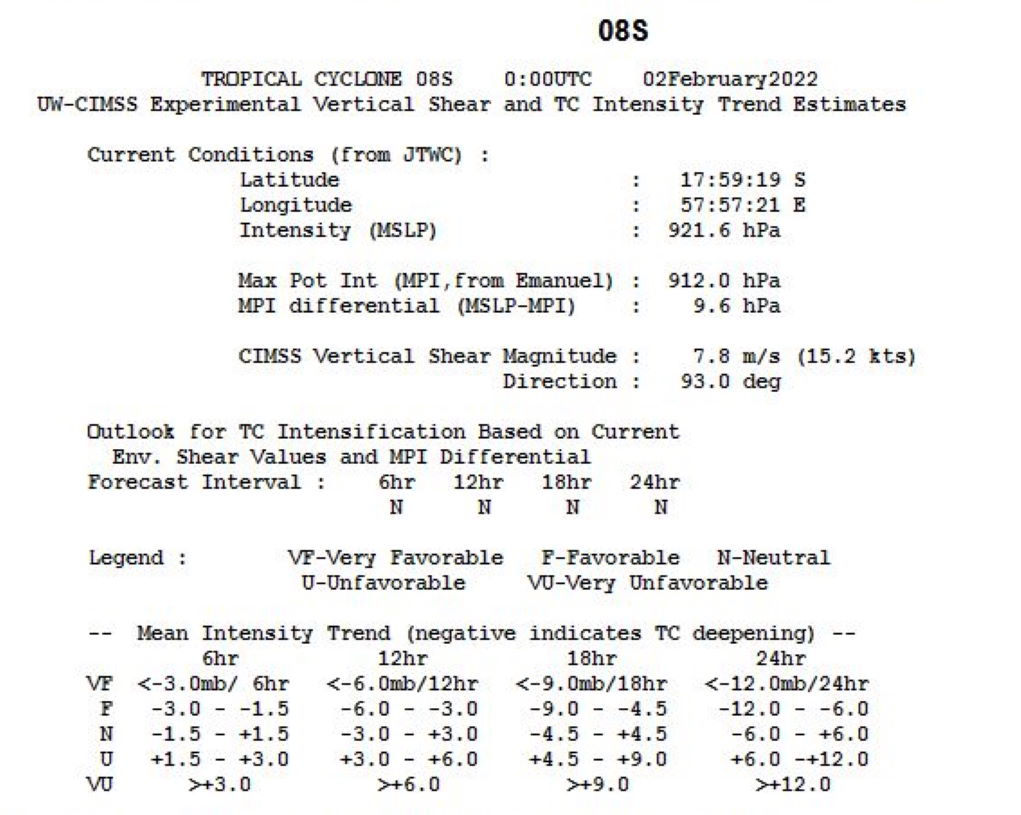 TC 08S(BATSIRAI): powerful CAT 4, eye-wall replacement cycle possible within 24hours//TC 09P: struggling due to mid-level dry air,02/03utc