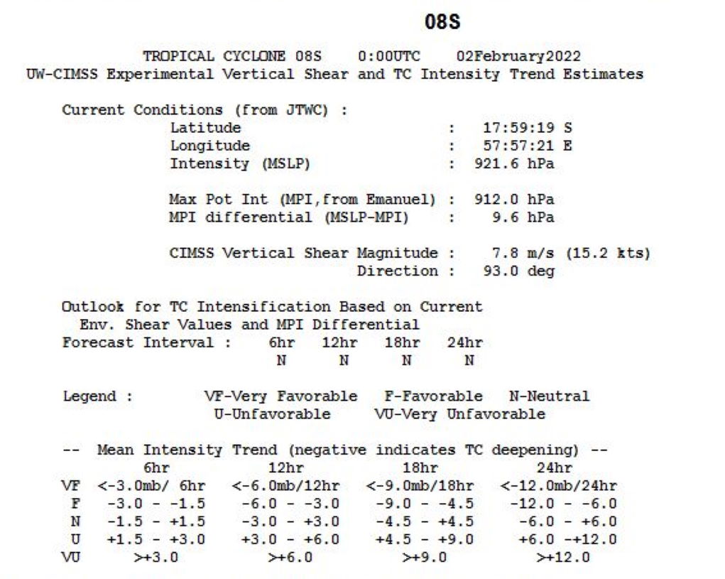 TC 08S(BATSIRAI): powerful CAT 4, eye-wall replacement cycle possible within 24hours//TC 09P: struggling due to mid-level dry air,02/03utc TC 08S(BATSIRAI): powerful CAT 4, eye-wall replacement cycle possible within 24hours//TC 09P: struggling due to mid-level dry air,02/03utc