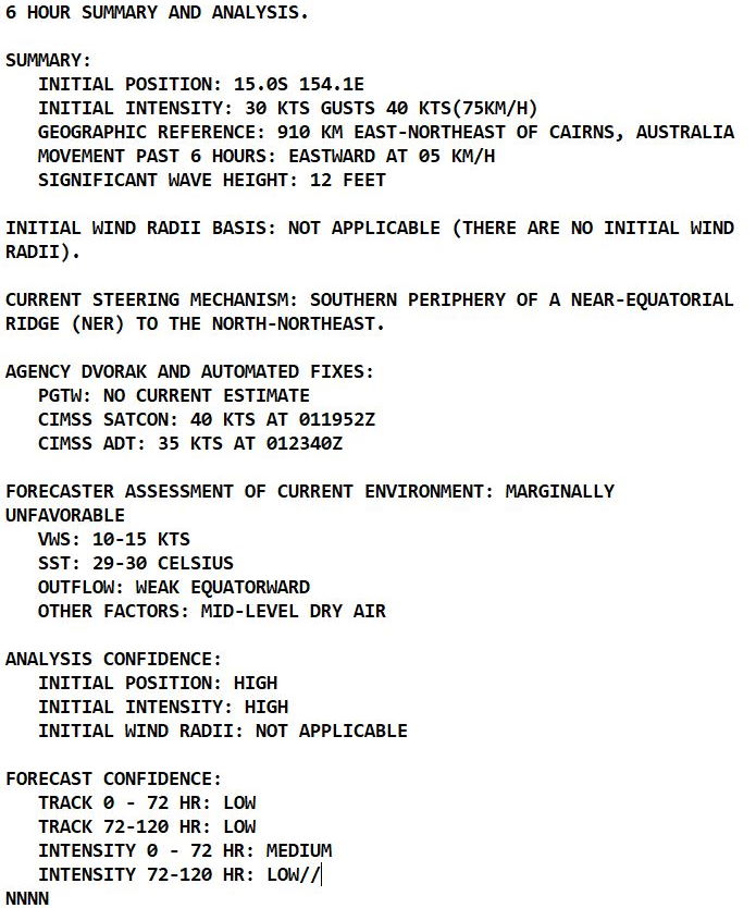 TC 08S(BATSIRAI): powerful CAT 4, eye-wall replacement cycle possible within 24hours//TC 09P: struggling due to mid-level dry air,02/03utc