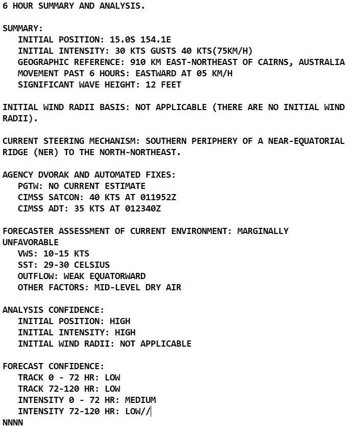 TC 08S(BATSIRAI): powerful CAT 4, eye-wall replacement cycle possible within 24hours//TC 09P: struggling due to mid-level dry air,02/03utc