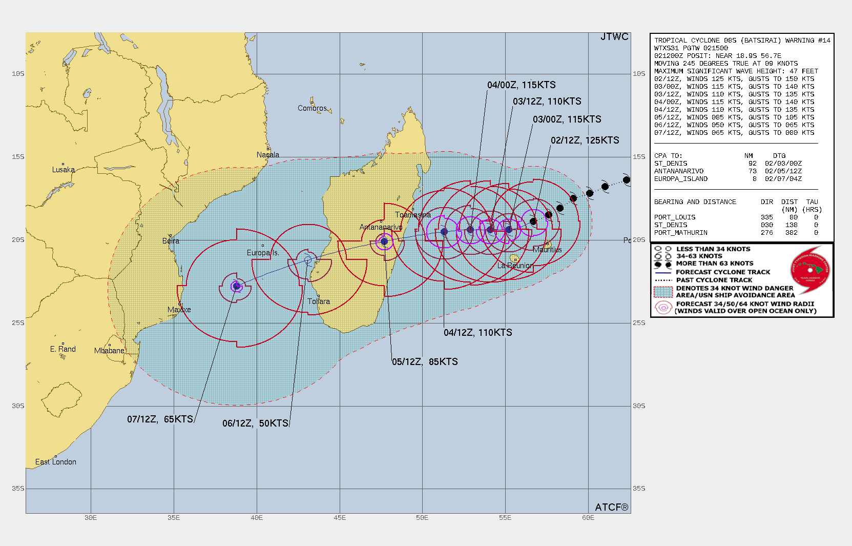 FORECAST REASONING.  SIGNIFICANT FORECAST CHANGES: THERE ARE NO SIGNIFICANT CHANGES TO THE FORECAST FROM THE PREVIOUS WARNING.  FORECAST DISCUSSION: TC 08S WILL TRACK GENERALLY WEST-SOUTHWESTWARD TO WESTWARD THROUGH 72H UNDER THE STEERING INFLUENCE OF THE AFOREMENTIONED SUBTROPICAL RIDGE (STR) TO THE SOUTH. OVER THE NEXT 24 HOURS, TC 08S IS FORECAST TO CONTINUE WEAKENING TO ABOUT 110 KNOTS/CAT 3 US DUE TO THE EYE-WALL REPLACEMENT CYCLE (ERC). AFTER 24H, THE SYSTEM SHOULD STRENGTHEN AS THE ERC COMPLETES AND SHOULD REINTENSIFY TO ABOUT 115 KNOTS/CAT 4 US AT 36H. THERE IS SIGNIFICANT UNCERTAINTY DURING THIS PHASE OF THE INTENSITY FORECAST. AFTER 36H, THE SYSTEM WILL WEAKEN STEADILY AS IT APPROACHES MADAGASCAR WITH RAPID WEAKENING AS THE SYSTEM TRACKS OVER THE MOUNTAINOUS TERRAIN OF MADAGASCAR. AFTER 72H, THE STR WILL SHIFT EASTWARD AND REALIGN WITH THE APPROACH OF A MIDLATITUDE MAJOR SHORTWAVE TROUGH. THIS WILL PRODUCE A WEST-SOUTHWESTWARD TURN TOWARD A BREAK IN THE STR. THE SYSTEM IS EXPECTED TO REINTENSIFY OVER THE MOZAMBIQUE CHANNEL AFTER THE FORECAST PERIOD.