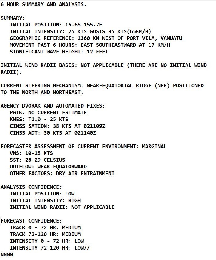 TC 08S(BATSIRAI): CAT 4 US tracking North of Réunion island// TC 09P struggling under dry air// Invest 90S: now Medium,02/15utc