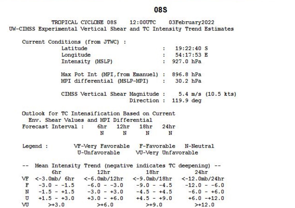 TC 08S(BATSIRAI): CAT 4 US , forecast to make landfall over Madagasar near Mahanoro by 48h, 03/15utc