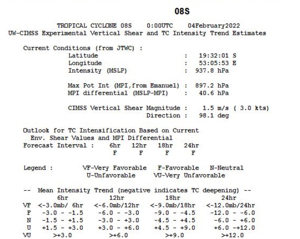 TC 08S(BATSIRAI): CAT 3 US slowly approaching Madagascar//Invest 90S: Tropical Cyclone Fomation Alert//TC 09: Final Warning,04/03utc