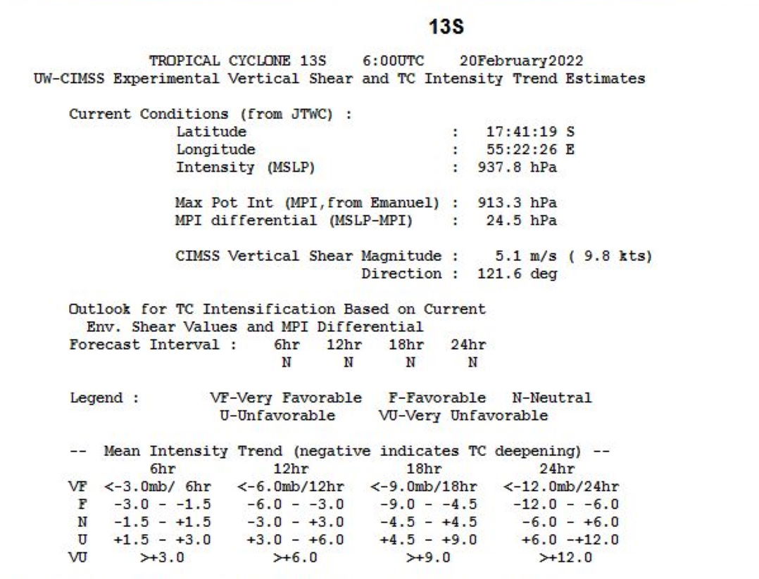 Powerful TC 13S(EMNATI): forecast to reach CAT 4 by 24hours, slowly approaching East Central coast of Madagascar, 20/09utc Powerful TC 13S(EMNATI): forecast to reach CAT 4 by 24hours, slowly approaching East Central coast of Madagascar, 20/09utc