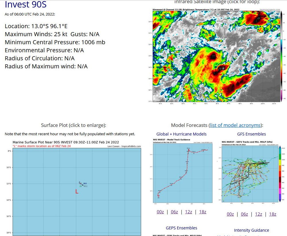 THE AREA OF CONVECTION (INVEST 90S) PREVIOUSLY LOCATED  NEAR 12.8S 96.8E IS NOW LOCATED NEAR 13.0S 96.1E, APPROXIMATELY 120  KM SOUTHWEST OF COCOS ISLANDS. ANIMATED MULTISPECTRAL SATELLITE  IMAGERY DEPICTS DEEP CONVECTION CONSOLIDATNG OVER A PARTIALLY  EXPOSED AND WELL DEFINED LOW LEVEL CIRCULATION CENTER (LLCC).  EARLIER SCATTEROMETER DATA INDICATED A VERY SMALL CIRCULATION WITH  25 TO 30 KNOT WINDS SURROUNDING THE CENTER. THE ENVIRONMENT IS  FAVORABLE FOR TROPICAL CYCLONE DEVELOPMENT WITH LOW TO MODERATE(15- 20KTS) EAST-NORTHEASTERLY VERTICAL WIND SHEAR, WEAK OUTFLOW ALOFT,  AND WARM (28-29C) SEA SURFACE TEMPERATURES. GLOBAL MODELS ARE IN  AGREEMENT THAT INVEST 90S WILL TRACK WESTWARD AS IT CONSOLIDATES AND  CONTINUE TO INTENSIFY. MAXIMUM SUSTAINED SURFACE WINDS ARE ESTIMATED  AT 20 TO 25 KNOTS. MINIMUM SEA LEVEL PRESSURE IS ESTIMATED TO BE  NEAR 1003 MB. THE POTENTIAL FOR THE DEVELOPMENT OF A SIGNIFICANT  TROPICAL CYCLONE WITHIN THE NEXT 24 HOURS IS UPGRADED TO MEDIUM.