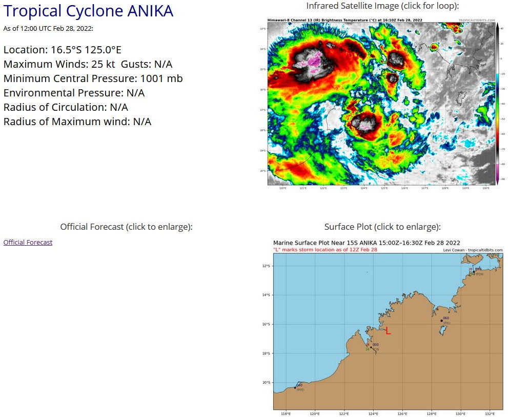 THE AREA OF CONVECTION (REMNANTS OF TC 15S) PREVIOUSLY  LOCATED NEAR 15.0S 126.3E IS NOW LOCATED NEAR 16.5S 125.0E,  APPROXIMATELY 350 KM WEST-SOUTHWEST OF WYNDHAM. ANIMATED ENHANCED  INFRARED SATELLITE IMAGERY DEPICTS DEEP FLARING CONVECTION OVERHEAD  OF A LOW LEVEL CIRCULATION (LLC) THAT IS CURRENTLY OVER LAND. A  281356Z ASCAT B PASS REVEALS MOSTLY 15 KNOT WINDS OFF SHORE WITH  SOME 20-25 KNOT WINDS EAST OF THE LLC IN KING SOUND. ENVIRONMENTAL  ANALYSIS REVEALS MARGINALLY FAVORABLE CONDITIONS FOR DEVELOPMENT  WITH ROBUST OUTFLOW ALOFT, MODERATE TO HIGH (20-25TKT) VERTICAL WIND  SHEAR, AND WARM (30-31C) SEA SURFACE TEMPERATURES, IF 15S TRACKS  OVER THE INDIAN OCEAN. GLOBAL MODELS ARE IN GOOD AGREEMENT THAT 15S  WILL TRACK SOUTHWESTWARD ALONG THE NORTHWESTERN COAST OF AUSTRALIA  BEFORE EMERGING OVER WATER AROUND TAU 24.  MAXIMUM SUSTAINED SURFACE  WINDS ARE ESTIMATED AT 20 TO 25 KNOTS. MINIMUM SEA LEVEL PRESSURE IS  ESTIMATED TO BE NEAR 1001 MB. THE POTENTIAL FOR THE DEVELOPMENT OF A  SIGNIFICANT TROPICAL CYCLONE WITHIN THE NEXT 24 HOURS REMAINS MEDIUM.