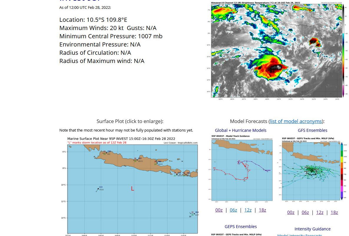AN AREA OF CONVECTION (INVEST 95S) HAS PERSISTED NEAR  10.4S 109.9E, APPROXIMATELY 450 KM EAST OF CHRISTMAS ISLAND.  ANIMATED ENHANCED INFRARED SATELLITE IMAGERY AND A 281358Z ASCAT B  PASS DEPICT A WEAK BUT WELL DEFINED LOW LEVEL CIRCULATION WITH WINDS  OF 15 KNOTS NEAR THE CENTER. ENVIRONMENTAL ANALYSIS REVEALS  MARGINALLY FAVORABLE CONDITIONS FOR DEVELOPMENT WITH POLEWARD  OUTFLOW ALOFT AND WARM (29-30C) SEA SURFACE TEMPERATURES; OFFSET BY  MODERATE TO HIGH (20-25KT) VERTICAL WIND SHEAR. GLOBAL MODELS ARE IN  AGREEMENT THAT 95S WILL HAVE LITTLE DEVELOPMENT AS IS SLOWLY TRACKS  SOUTHEASTWARD OVER THE NEXT 24-48 HOURS. MAXIMUM SUSTAINED SURFACE  WINDS ARE ESTIMATED AT 10 TO 15 KNOTS. MINIMUM SEA LEVEL PRESSURE IS  ESTIMATED TO BE NEAR 1007 MB. THE POTENTIAL FOR THE DEVELOPMENT OF A  SIGNIFICANT TROPICAL CYCLONE WITHIN THE NEXT 24 HOURS IS UPGRADED TO  LOW. AN AREA OF CONVECTION (INVEST 95S) HAS PERSISTED NEAR  10.4S 109.9E, APPROXIMATELY 450 KM EAST OF CHRISTMAS ISLAND.  ANIMATED ENHANCED INFRARED SATELLITE IMAGERY AND A 281358Z ASCAT B  PASS DEPICT A WEAK BUT WELL DEFINED LOW LEVEL CIRCULATION WITH WINDS  OF 15 KNOTS NEAR THE CENTER. ENVIRONMENTAL ANALYSIS REVEALS  MARGINALLY FAVORABLE CONDITIONS FOR DEVELOPMENT WITH POLEWARD  OUTFLOW ALOFT AND WARM (29-30C) SEA SURFACE TEMPERATURES; OFFSET BY  MODERATE TO HIGH (20-25KT) VERTICAL WIND SHEAR. GLOBAL MODELS ARE IN  AGREEMENT THAT 95S WILL HAVE LITTLE DEVELOPMENT AS IS SLOWLY TRACKS  SOUTHEASTWARD OVER THE NEXT 24-48 HOURS. MAXIMUM SUSTAINED SURFACE  WINDS ARE ESTIMATED AT 10 TO 15 KNOTS. MINIMUM SEA LEVEL PRESSURE IS  ESTIMATED TO BE NEAR 1007 MB. THE POTENTIAL FOR THE DEVELOPMENT OF A  SIGNIFICANT TROPICAL CYCLONE WITHIN THE NEXT 24 HOURS IS UPGRADED TO  LOW.