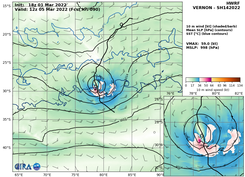 TC 14S(VERNON) intensifying a bit//TC 15S(ANIKA) to landfall within 12h//Invest 95S:Tropical Cyclone Formation Alert//Invest 94P:Medium,02/03utc