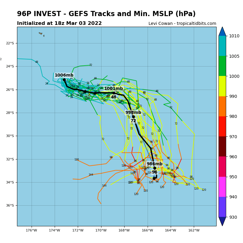 GLOBAL MODELS ARE IN AGREEMENT THAT THE SYSTEM WILL CONSOLIDATE, CONTINUE TO TRACK SOUTHEASTWARD , AND GRADUALLY INTENSIFY OVER THE NEXT 48-72HRS.