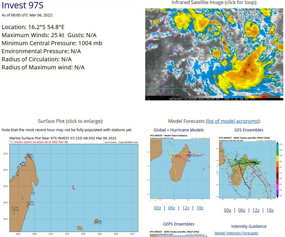 THE AREA OF CONVECTION (INVEST 97S) PREVIOUSLY LOCATED  NEAR 15.7S 55.7E IS NOW LOCATED NEAR 16.3S 54.9E, APPROXIMATELY 760 KM EAST OF ANTANANARIVO, MADAGASCAR. ANIMATED MULTISPECTRAL  SATELLITE IMAGERY (MSI) AND A 051252Z SSMIS 91GHZ MICROWAVE IMAGE  DEPICT A CONSOLIDATING LOW LEVEL CIRCULATION (LLC) DEFINED BY  FLARING CONVECTION WITH FRAGMENTED BANDING BEGINNING TO WRAP INTO  THE DISTURBANCE. UPPER LEVEL ANALYSIS INDICATES FAVORABLE CONDITIONS  FOR DEVELOPMENT TO INCLUDE ROBUST EQUATORWARD OUTFLOW ALOFT, LOW TO  MODERATE VERTICAL WIND SHEAR (10-20KTS), AND WARM SEA SURFACE  TEMPRETURES (28-29C). GLOBAL MODELS ARE IN GOOD AGREEMENT THAT 97S  WILL REMAIN GENERALLY QUASI-STATIONARY AS IT STEADILY INTENSIFIES  EAST OF MADAGASCAR. MAXIMUM SUSTAINED SURFACE WINDS ARE ESTIMATED AT  15 TO 20 KNOTS. MINIMUM SEA LEVEL PRESSURE IS ESTIMATED TO BE NEAR  1003 MB. THE POTENTIAL FOR THE DEVELOPMENT OF A SIGNIFICANT TROPICAL  CYCLONE WITHIN THE NEXT 24 HOURS IS UPGRADED TO MEDIUM. THE AREA OF CONVECTION (INVEST 97S) PREVIOUSLY LOCATED  NEAR 15.7S 55.7E IS NOW LOCATED NEAR 16.3S 54.9E, APPROXIMATELY 760 KM EAST OF ANTANANARIVO, MADAGASCAR. ANIMATED MULTISPECTRAL  SATELLITE IMAGERY (MSI) AND A 051252Z SSMIS 91GHZ MICROWAVE IMAGE  DEPICT A CONSOLIDATING LOW LEVEL CIRCULATION (LLC) DEFINED BY  FLARING CONVECTION WITH FRAGMENTED BANDING BEGINNING TO WRAP INTO  THE DISTURBANCE. UPPER LEVEL ANALYSIS INDICATES FAVORABLE CONDITIONS  FOR DEVELOPMENT TO INCLUDE ROBUST EQUATORWARD OUTFLOW ALOFT, LOW TO  MODERATE VERTICAL WIND SHEAR (10-20KTS), AND WARM SEA SURFACE  TEMPRETURES (28-29C). GLOBAL MODELS ARE IN GOOD AGREEMENT THAT 97S  WILL REMAIN GENERALLY QUASI-STATIONARY AS IT STEADILY INTENSIFIES  EAST OF MADAGASCAR. MAXIMUM SUSTAINED SURFACE WINDS ARE ESTIMATED AT  15 TO 20 KNOTS. MINIMUM SEA LEVEL PRESSURE IS ESTIMATED TO BE NEAR  1003 MB. THE POTENTIAL FOR THE DEVELOPMENT OF A SIGNIFICANT TROPICAL  CYCLONE WITHIN THE NEXT 24 HOURS IS UPGRADED TO MEDIUM.