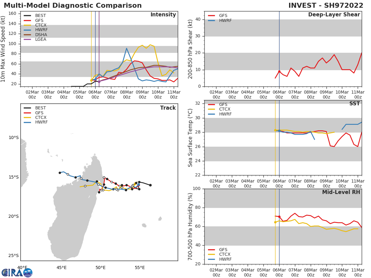TC 01B: now weakening//Invest 97S slowly intensifying East of Madagascar//14S(VERNON),Invest 96P,18P(EVA): subtropical,06/06utc