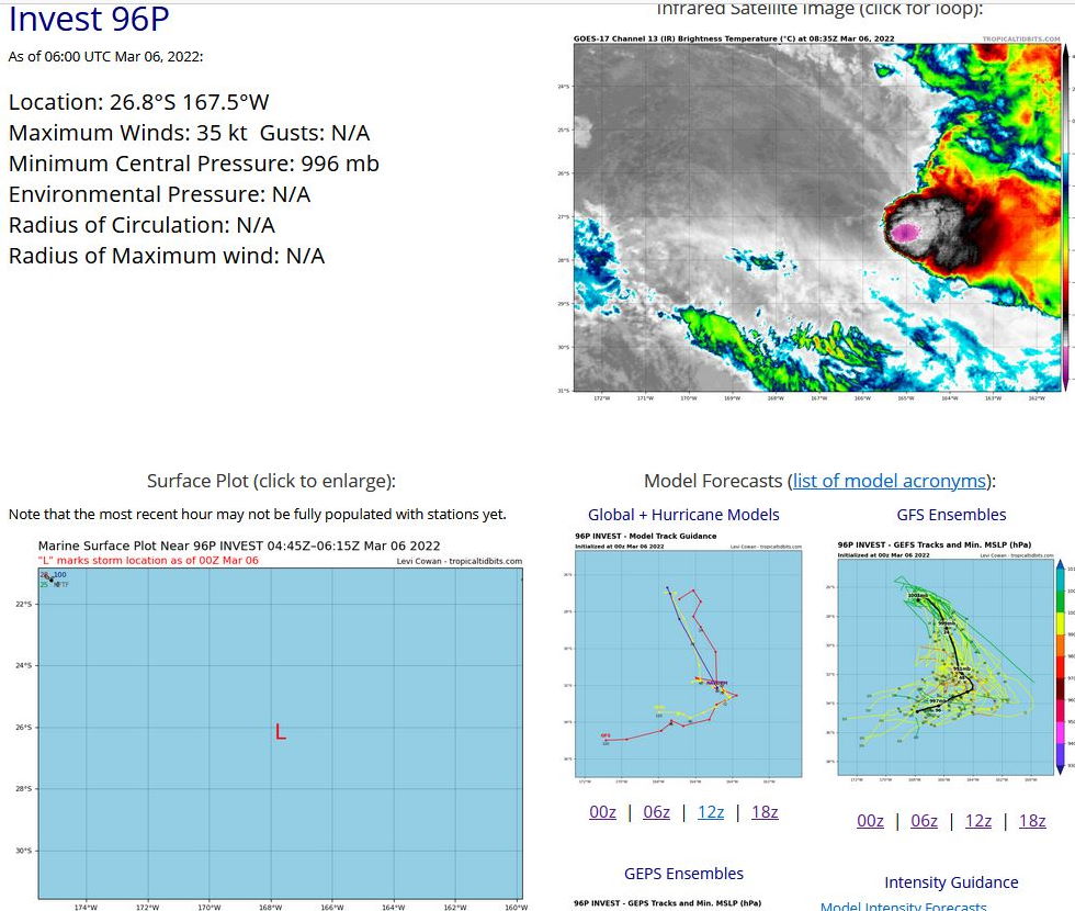 THE AREA OF CONVECTION (INVEST 96P) PREVIOUSLY LOCATED NEAR  26.1S 168.4W IS NOW LOCATED NEAR 26.2S 167.7W, APPROXIMATELY 940 KM  SOUTHEAST OF TONGA. THE SYSTEM IS CURRENTLY CLASSIFIED AS A  SUBTROPICAL STORM, GENERALLY CHARACTERIZED AS HAVING BOTH TROPICAL  AND MID-LATITUDE CYCLONE FEATURES. ANIMATED MULTISPECTRAL SATELLITE  IMAGERY (MSI) AND A 060406Z SSMIS 91GHZ IMAGE DEPICT A PARTIALLY  EXPOSED AND ELONGATED LOW LEVEL CIRCULATION CENTER (LLCC) WITH  SPARSE CONVECTION ON THE EASTERN PERIPHERY OF A DRY SLOT AND A  PROMINENT DEFORMATION ZONE ON THE POLEWARD EDGE. ENVIRONMENTAL  ANALYSIS INDICATES THE CONDITIONS FOR TROPICAL CYCLONE DEVELOPMENT  ARE UNFAVORABLE WITH COOL SEA SURFACE TEMPERATURES (26-27 C), DRY  AIR DOMINATING THE LOWER LEVELS AND HIGH (20-30 KTS) VERTICAL WIND  SHEAR AS THE DISTURBANCE IS MOSTLY EMBEDDED IN THE MID-LATITUDE JET  STREAM. GLOBAL MODELS INDICATE THE SYSTEM WILL MEANDER SOUTH- SOUTHWEST AND REMAIN QUASI-STATIONARY AND POLEWARD OF THE JET FOR 72- 96 HOURS UNTIL IT COMES INTO PHASE WITH A 500MB TROUGH. FOR HAZARDS  AND WARNINGS, REFERENCE THE FLEET WEATHER CENTER SAN DIEGO HIGH  WINDS AND SEAS PRODUCT OR REFER TO LOCAL WMO DESIGNATED FORECAST  AUTHORITY. MAXIMUM SUSTAINED SURFACE WINDS ARE ESTIMATED AT 30 TO 35  KNOTS. MINIMUM SEA LEVEL PRESSURE IS ESTIMATED TO BE NEAR 999 MB.  THE POTENTIAL FOR THE DEVELOPMENT OF A SIGNIFICANT TROPICAL CYCLONE  WITHIN THE NEXT 24 HOURS IS LOW.